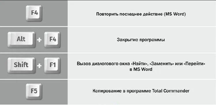 Повтори последнюю информацию. Повтори последнюю информацию
