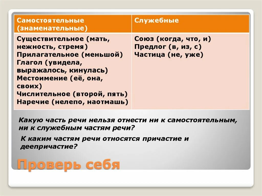 Предложение с наречием и частицей. Части речи существительное прилагательное глагол местоимение. Существительное прилагательное глагол Союз предлог. Существительное прилагательное глагол местоимение предлог Союз. Что такое существительное глагол прилагательное местоимение Союз.