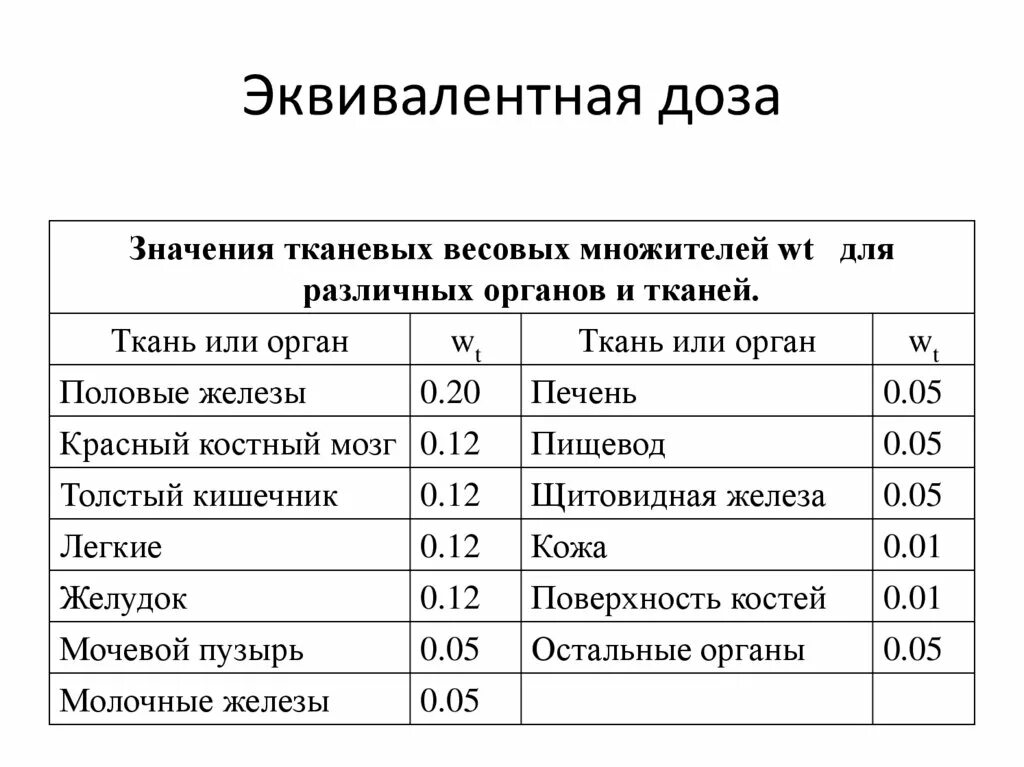 Какая величина называется эквивалентной дозой излучения