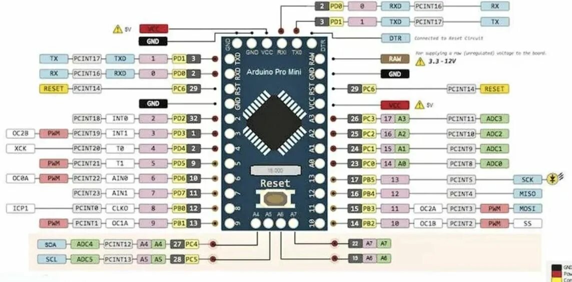 Arduino pro mini распиновка. Arduino pro mini 328p. схема arduino pro mini 328p. arduino pro mini atmega328p схема. ардуино про мини atmega328.