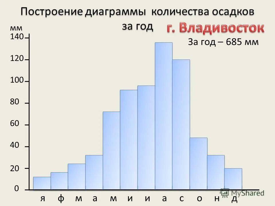 Калининград климат. Кол-во осадков в нижегородской области. Среднее количество осадков в калининграде. Среднее количество осадков в калининграде. Среднемесячное количество осадков.