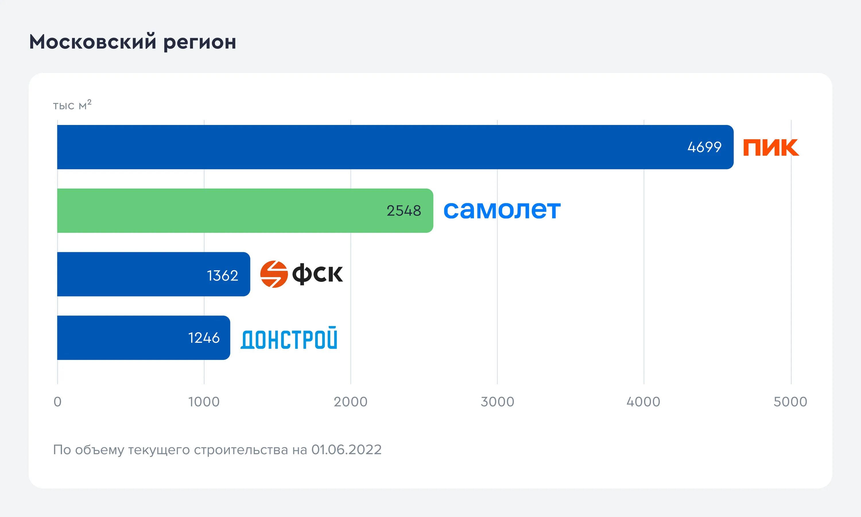 Проект домов зенита орел лесной квартал. Самолёт застройщик. Люберцы 2016 планировка. Самолет девелопмент. Группа компаний самолет логотип.