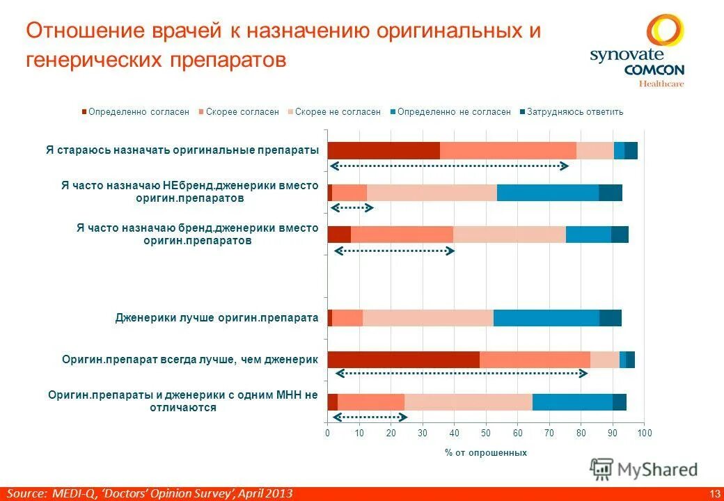 Потребления с назначения врача