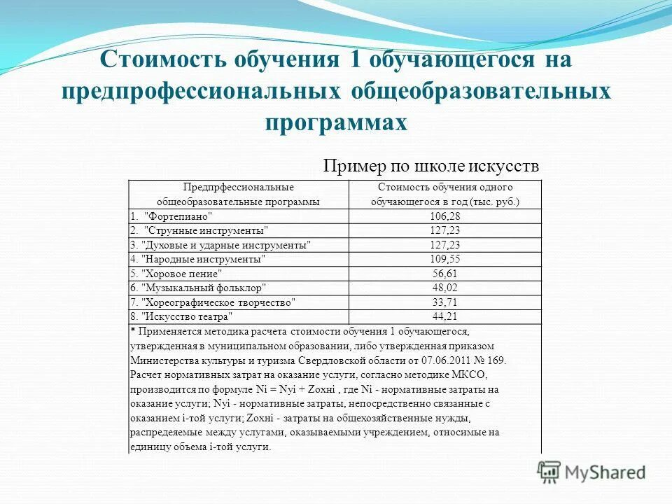 нормативы расходов бюджета
