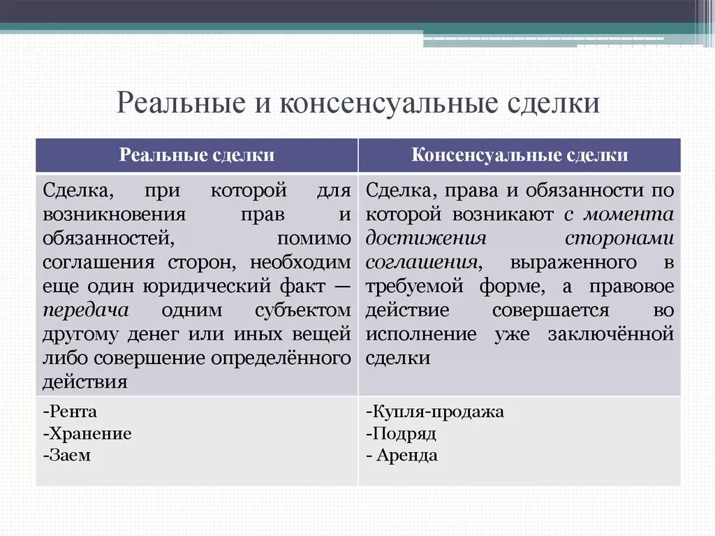 Договор и соглашение различие. Реальные и консенсуальные сделки примеры. Реальный и консенсуальный договор. Реальный и консенсуальный договор отличия. Реальная и консенсуальная сделка отличие.