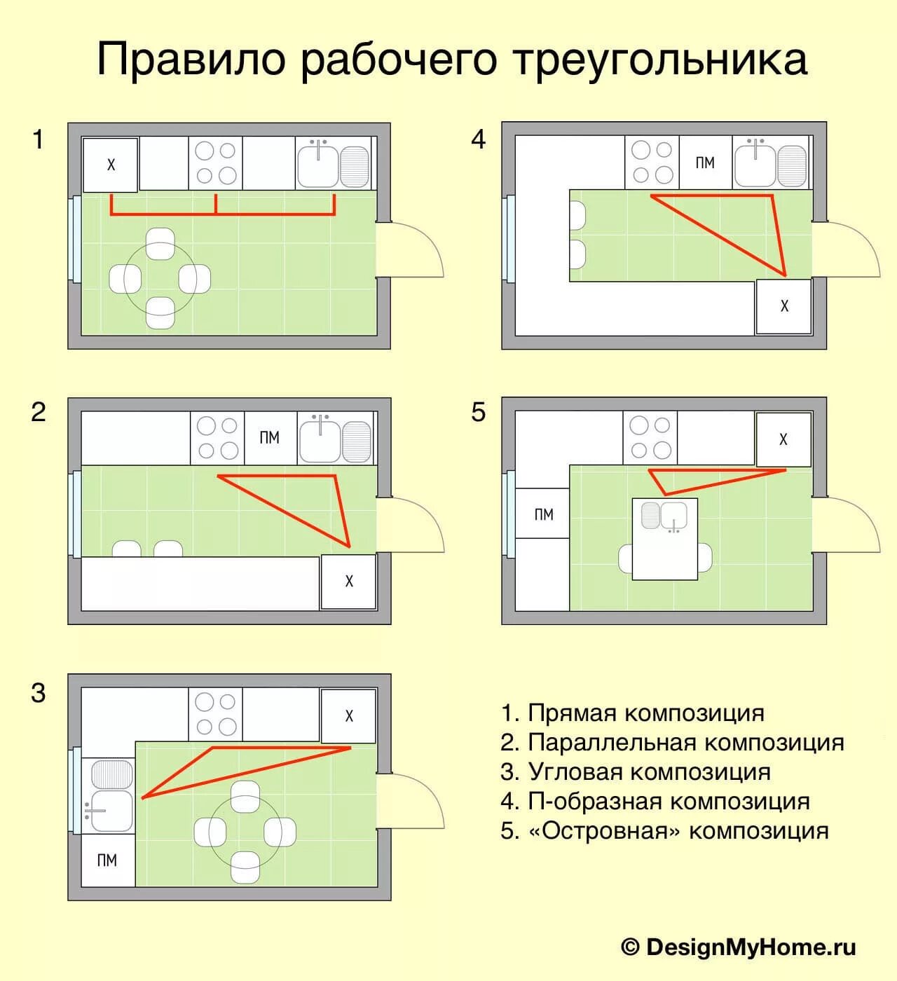 Расстояние расставить