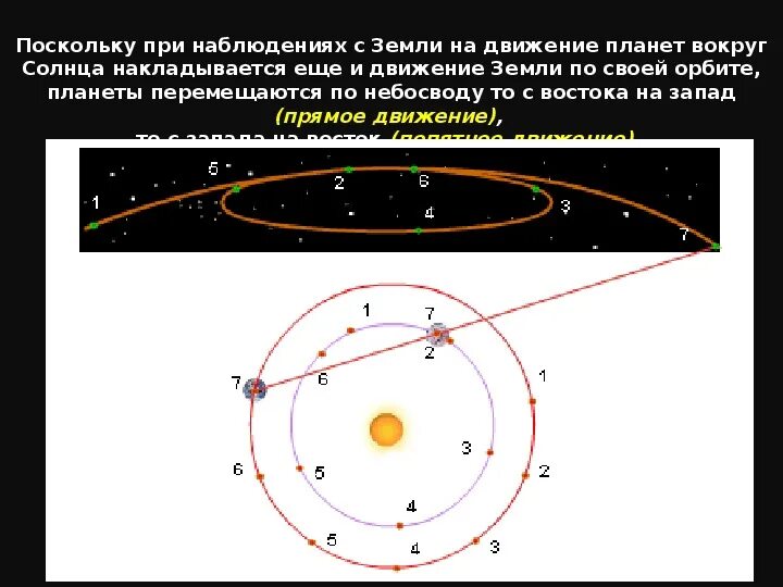 Движение солнца планет. Петлеобразное движение планет коперник. попятное движение планет у коперника. гелиоцентрическая система объясняет петлеобразное движение планет. коперник объяснил петлеобразное движение планет.
