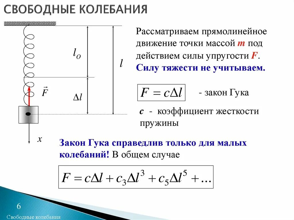 Колебания груза на растянутой пружине. Свободные колебания. Динамика свободных колебаний. Определение свободных механических колебаний. Свободные колебания примеры.