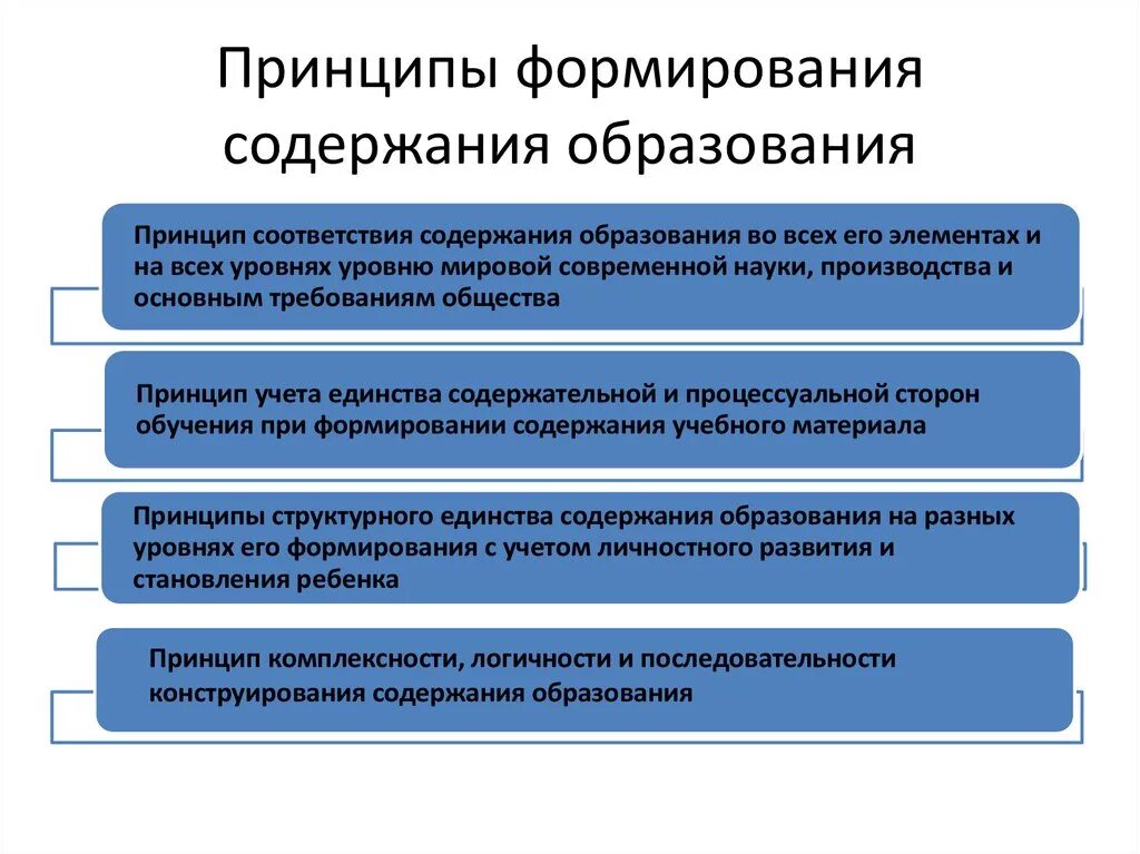 Совершенствование содержания и методов образования. Принципы содержания образования. Формирование содержания образования. Принципы формирования содержания общего образования. Принципы формирования содержания обучения.