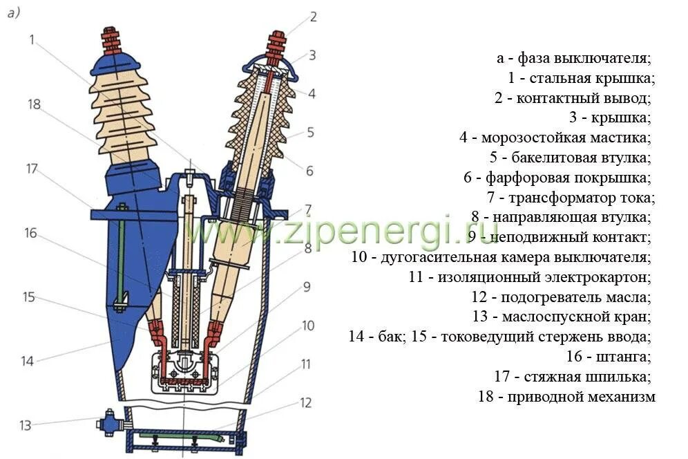 Вакуумный выключатель 220 кв. Высоковольтный выключатель 110 кв конструкция. Вакуумный выключатель 110 кв на схеме. Камера дугогасительная МКП-35 600. 1 6 10 35 м