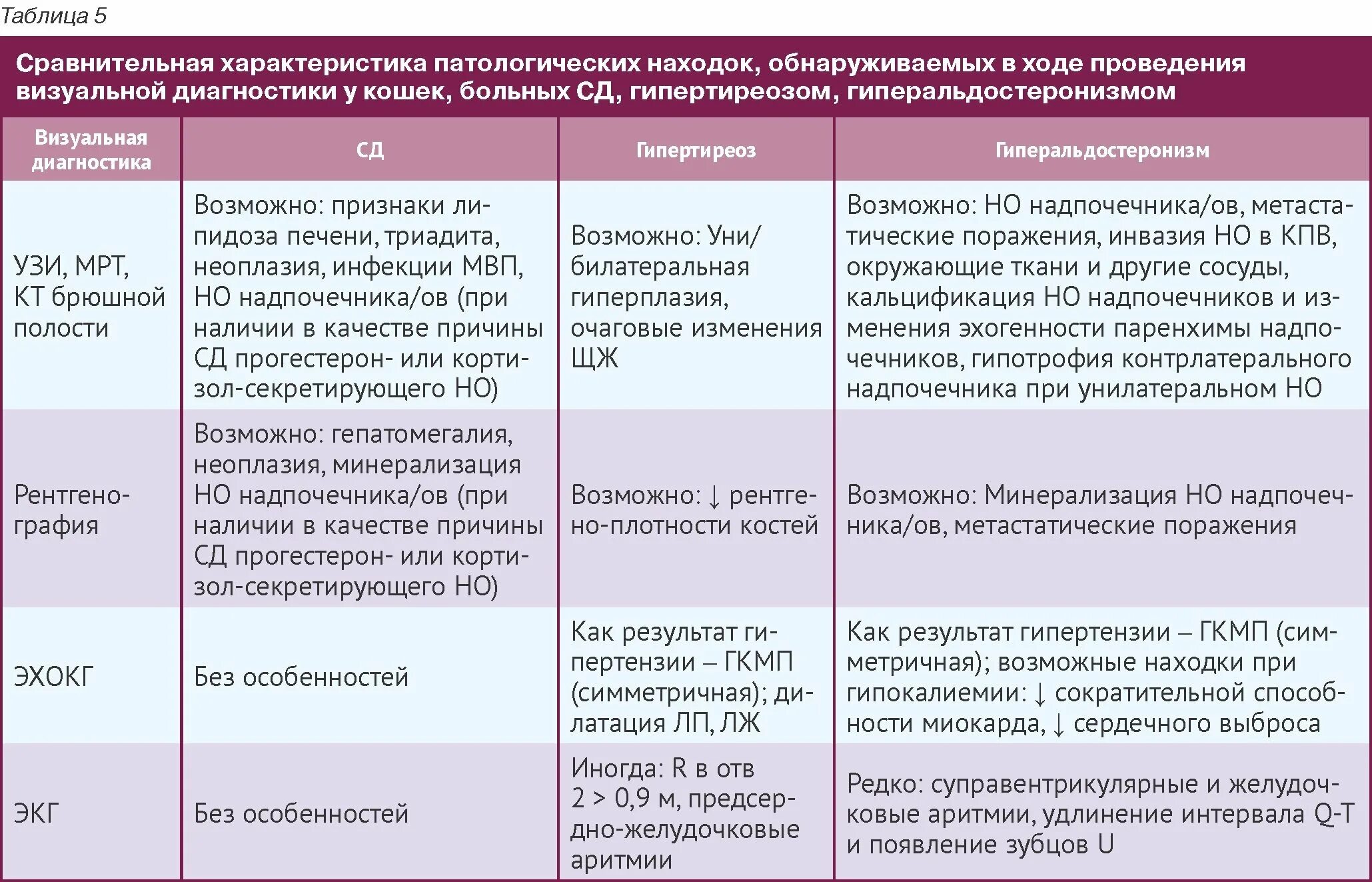 Симптомы заболевания таблица. Симптомы заболевания таблица. Дифференциальный диагноз орви у детей. Болезни кошек симптомы таблица возрастные. Кожные заболевания таблица заболеваний.