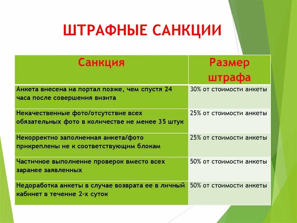 Какие санкции принимаются в отношении. Штрафные санкции. Штрафные санкции на работе. Штрафные санкции для сотрудников магазина. Штрафные санкции схема.