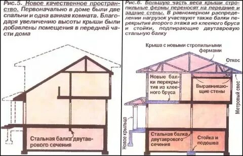 Увеличение высоты
