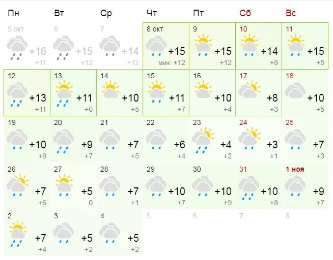 Погода в северодвинске на неделю 7. Погода в Северодвинске. Погода в Северодвинске на неделю. Погода в Северодвинске сегодня. Погода в Северодвинске на завтра.