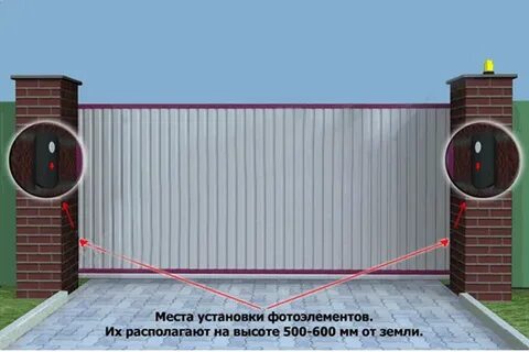 Что значит ворот
