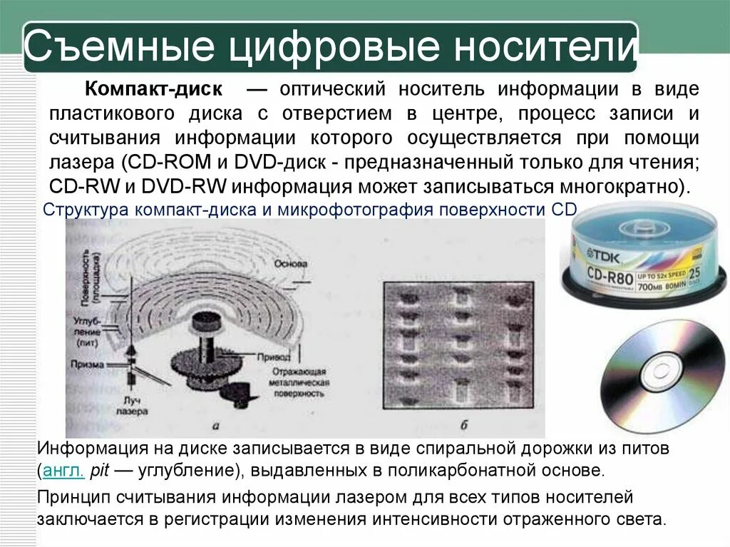 8 запись информации это. Оптический принцип записи и считывания информации. Хранение информации на цифровых носителях. Принцип записи информации на оптические диски. Структура оптического диска.