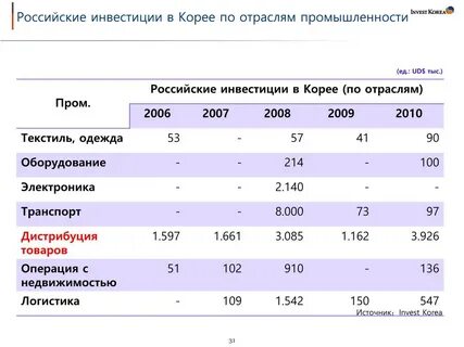 Расписание индустрия