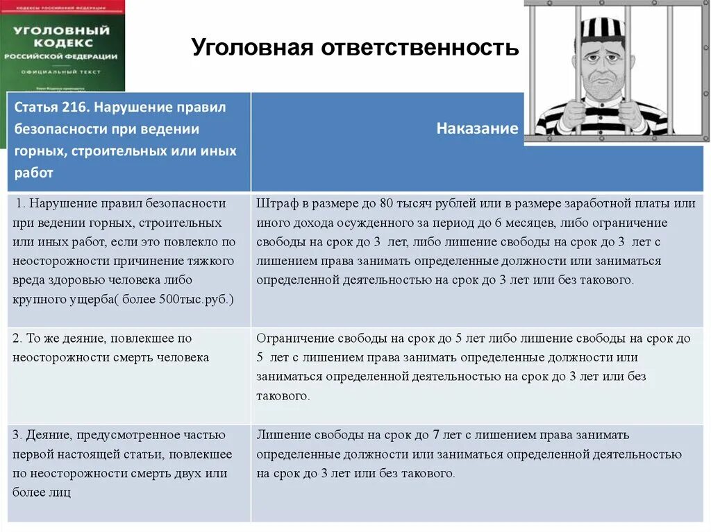 Отличие уголовной ответственности. Ответственность уголовная за н с. Дисциплинарная административная и уголовная ответственность. Административная и уголовная ответственность таблица.