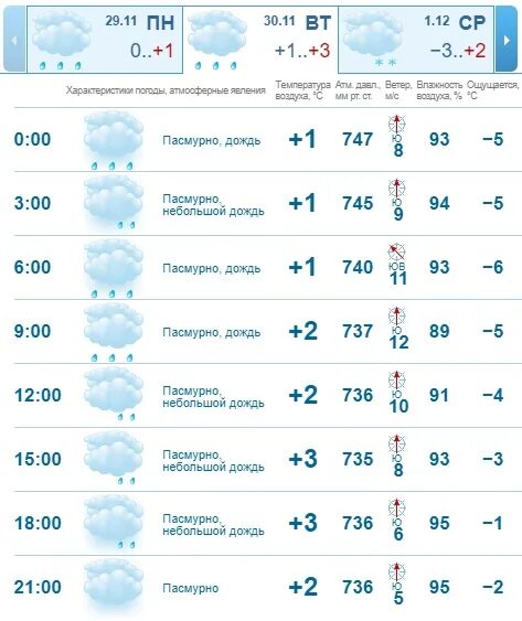 Кисловодск погода в ноябре 2023. Погода в Казани на 10. Погода в Казани на 10 дней. Казань погода на 10 2022. Погода Казань на неделю ноябрь.