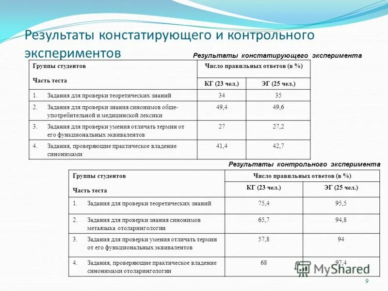 Результаты контрольного эксперимента. Анализ констатирующего эксперимента. Результаты констатирующего эксперимента в таблице. Результаты констатирующего этапа эксперимента. Констатирующий эксперимент баллы.