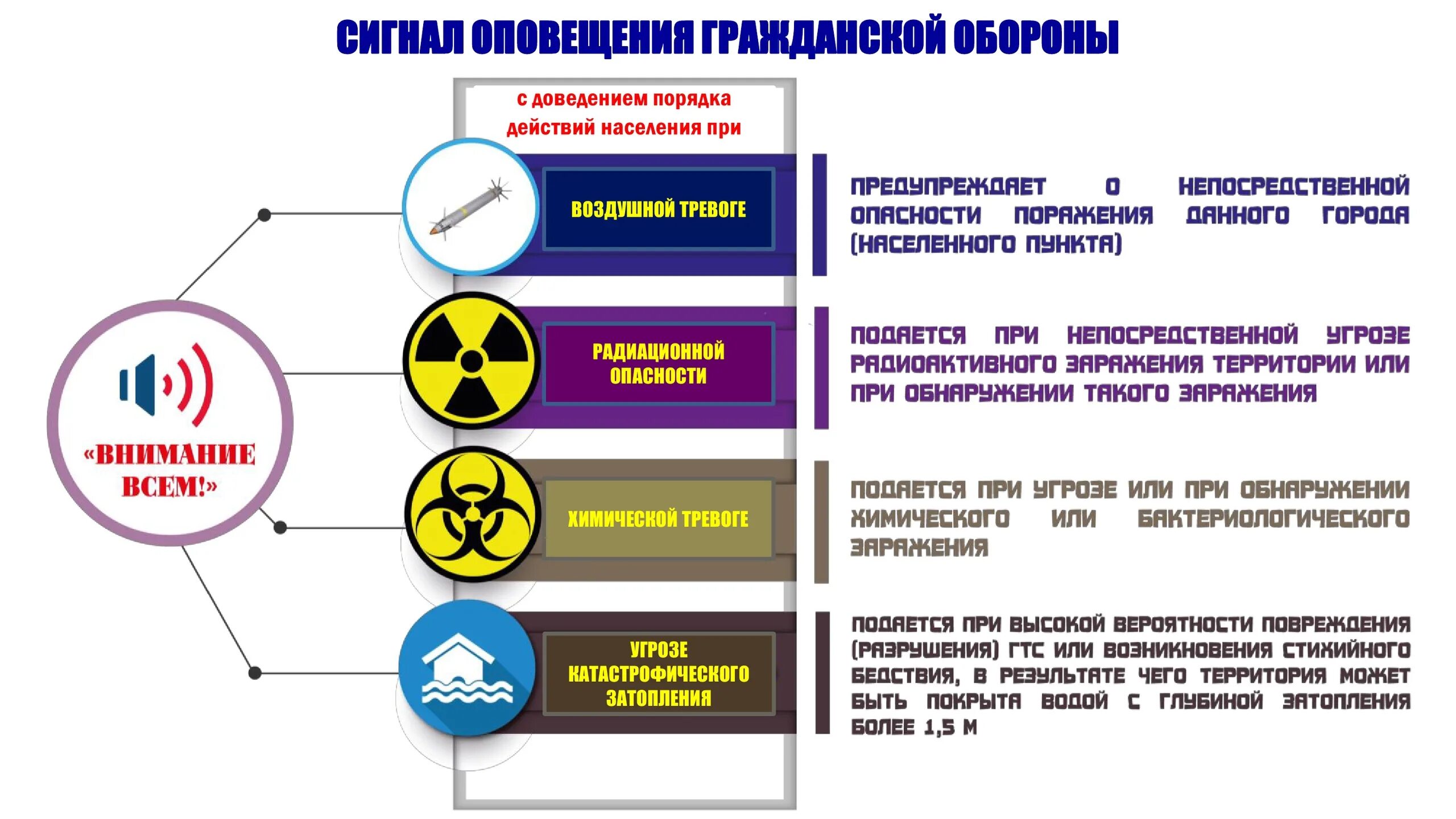 Внимание при разных условиях. Порядок оповещения о сигналах го и ЧС. Сигналы гражданской обороны в мирное время. Сигнал внимание всем сигналу оповещения гражданской обороны. Порядок действий населения по сигналу гражданской обороны.