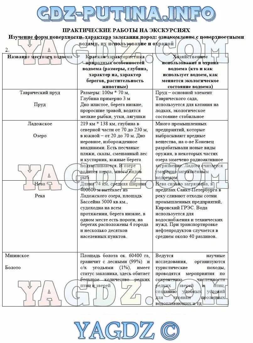 Практическая номер 14 по географии 7 класс. Практическая по географии 5 класс. Практическая работа по географии 5 класс. География практические работы 5-6 класс. Практическая работа 5 география.