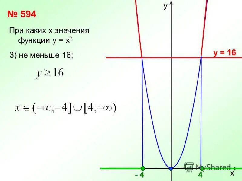 Функция x 2 bx c. Функция ах 2+bx+c. квадратичная функция у ах2. функция у х2 bx c. функция у=х.