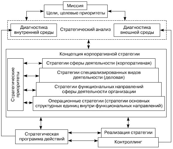 Роль стратегий предприятия. Роль стратегии организации. Роль стратегического управления в деятельности предприятия. Роль стратегии в предприятии. Роль экономической стратегии в деятельности организации.