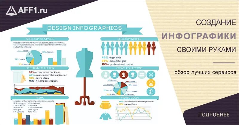 Программа для создания инфографики москва. Инфографики. Разработка инфографики. Инфографика для презентаций. Инфографика этапы работы.