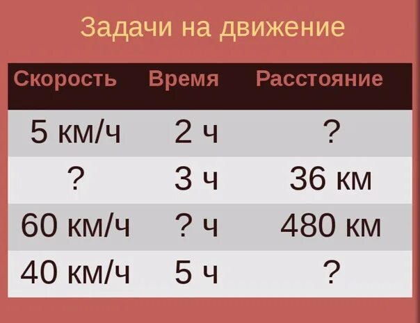 Задача с величинами скорость время расстояние. Задачи на скорость время расстояние. Задачи на скорость время расс. Задачи на скорость время расстояние 4 класс. Скорость время расстояние з.