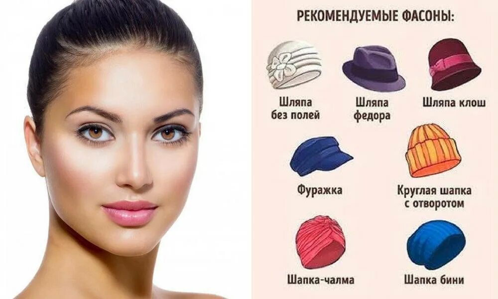 Как подобрать шапку по форме лица. Подобрать головной убор по форме лица. головные уборы для ромбовидного лица. головной убор и овал лица. шляпа для ромбовидного лица.