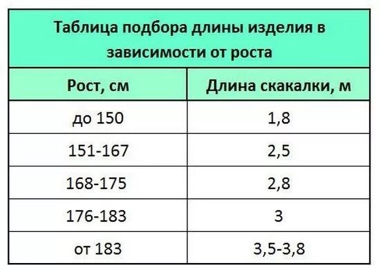 Как выбрать скакалку по росту для ребенка. Как обрезать скакалку по росту ребенка. Как правильно выбрать скакалку по росту. Как подобрать длину скакалки по росту ребенка. Как правильно подобрать скакалку