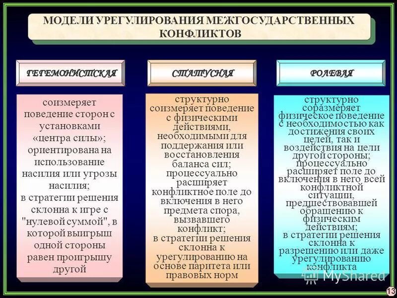 Решения международных конфликтов. Способы решения международных конфликтов. Методы урегулирования международных конфликтов. Методы урегулирования конфликтов в международных отношениях. Разрешение международных конфликтов.