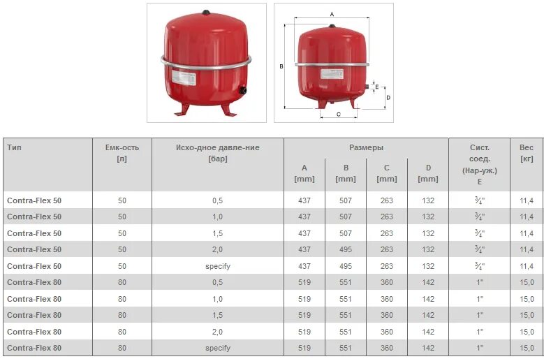 Flamco - бак расширительный для отопления - 80 л. Бак расширительный для отопления на 10 атм на 100 л. Расширительный бак для отопления Flamco 25 литр.. Давление в расширительном бачке системы отопления.