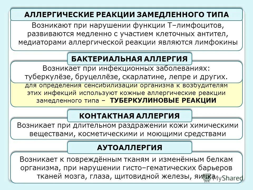 Клеточно опосредованный тип аллергических реакций механизм. Аллергия замедленного типа. Общий патогенез реакций замедленного типа. Аллерг реакции замедленного типа. Аллергические реакции замедленного типа.