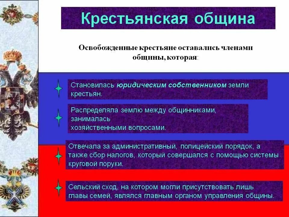 Элементы крестьянской общины. Крестьянская община. Плюсы и минусы крестьянской общины. Крестьянская община во второй половине 19 века. Минусы крестьянской общины 19 века.