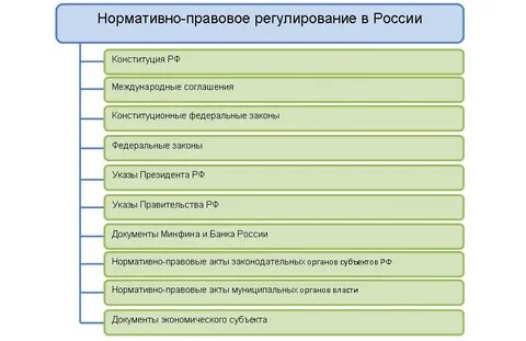 Нормативно правовое регулирование юридических лиц