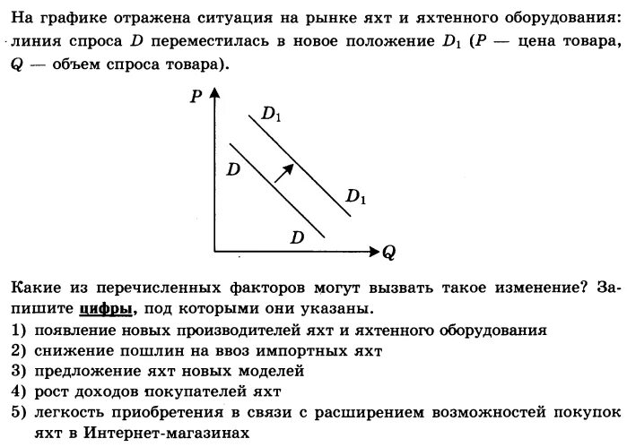 Экономика задачи спрос и предложение график. Задачи по спросу и предложению. Задачи на график спроса и предложения. Задачи на спрос и предложение.