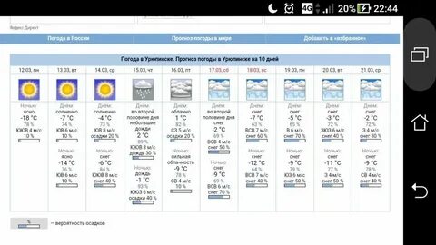Прогноз погоды город ульяновск