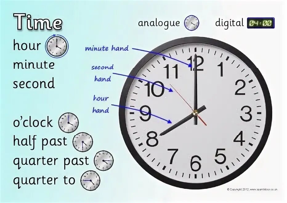 Minutes to hours