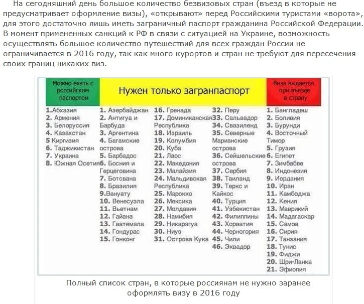 Страны в которые нужна виза. Страны без визы.