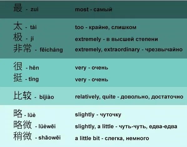 Китайские слова. Китайский язык слова. Глаголы в китайском языке. Языки на китайском языке.
