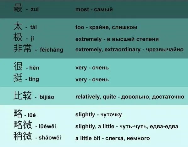 Похожие китайские слова. Китайские слова. Китайский язык слова. Глаголы в китайском языке. Языки на китайском языке.