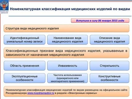 Установите соответствие изображения медицинского изделия и названия