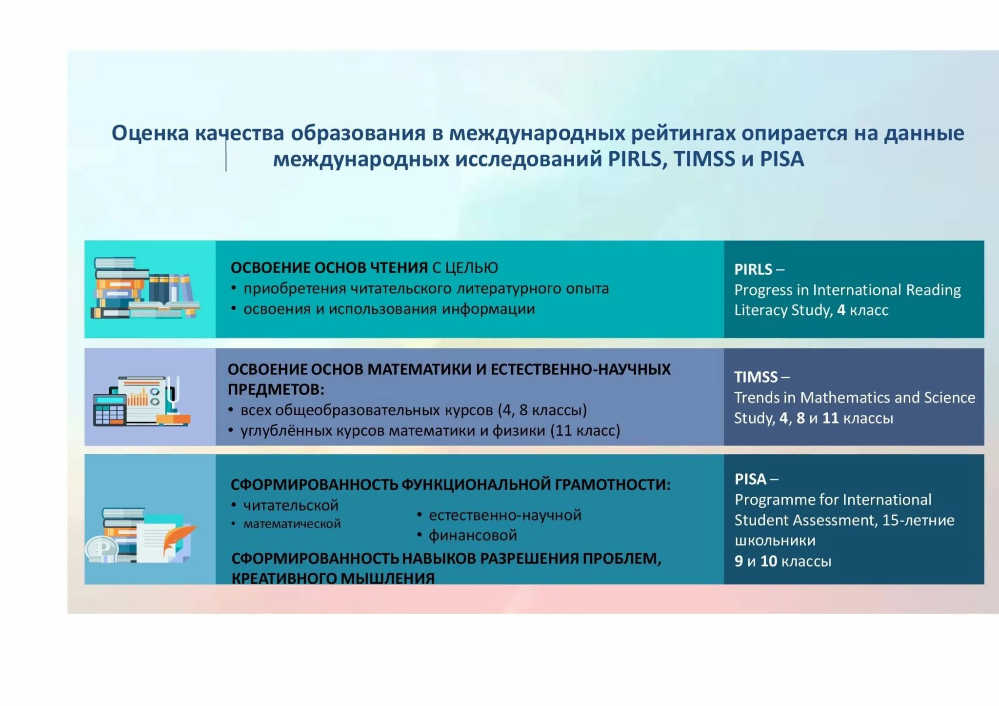 Новые фгос функциональная грамотность. Формирование функциональной грамотности. Цели и задачи функциональной грамотности. Модель формирования и развития функциональной грамотности. Задачи формирования функциональной грамотности.