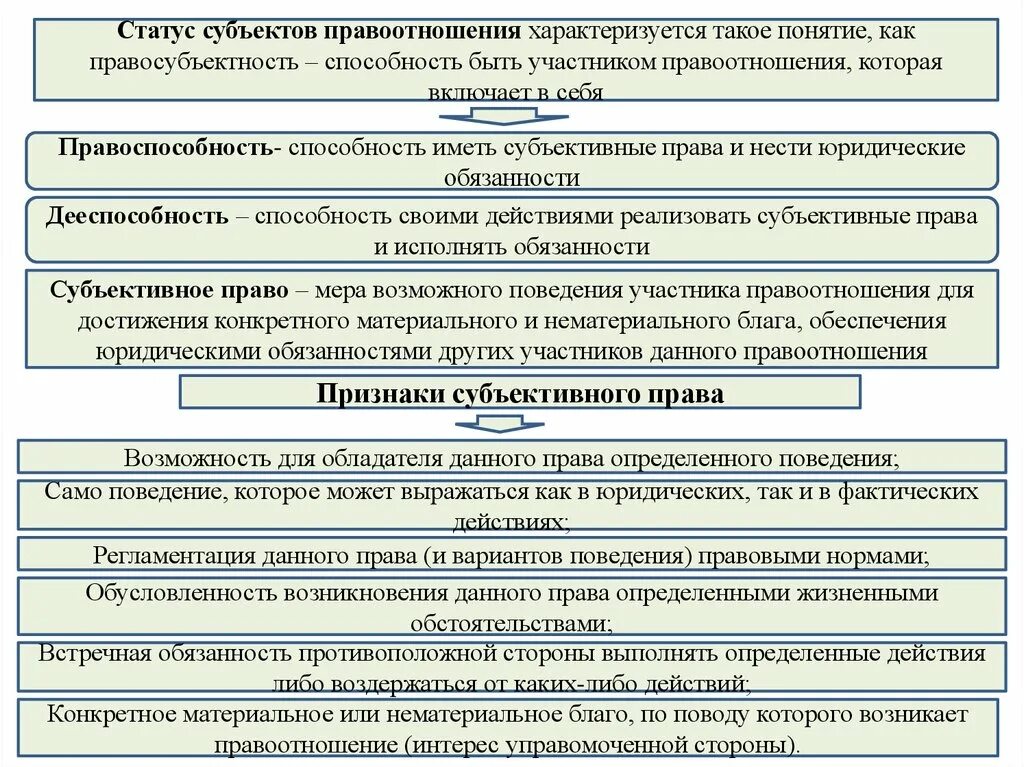 Исполняющий юридические функции