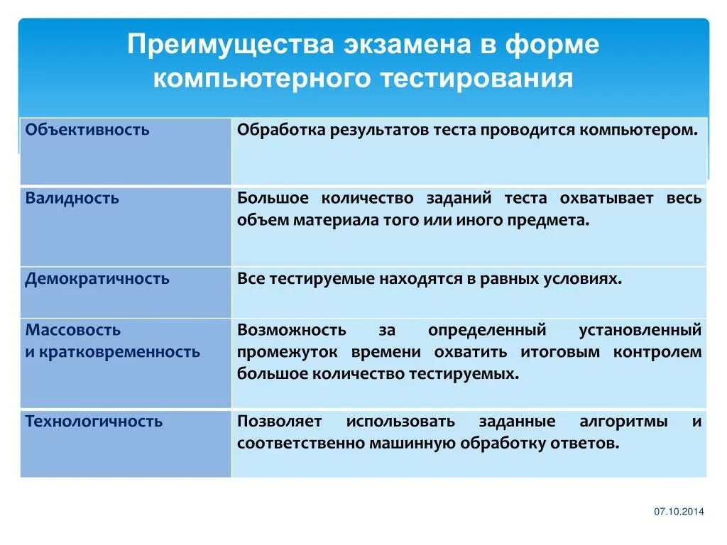 Экзамен в форме теста. Формы компьютерного тестирования. Преимущества экзамена в форме тестирования. Достоинства компьютерного тестирования. Преимущества компьютерного тестирования.