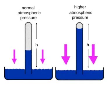 Lower pressure