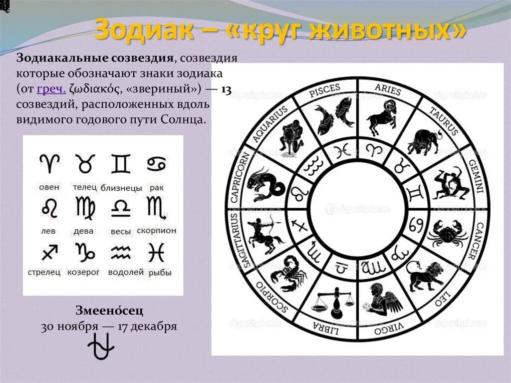 Зодиакальный круг. Годовой круг знаков зодиака. Зодиакальный круг с названиями. Зодиак круг животных.