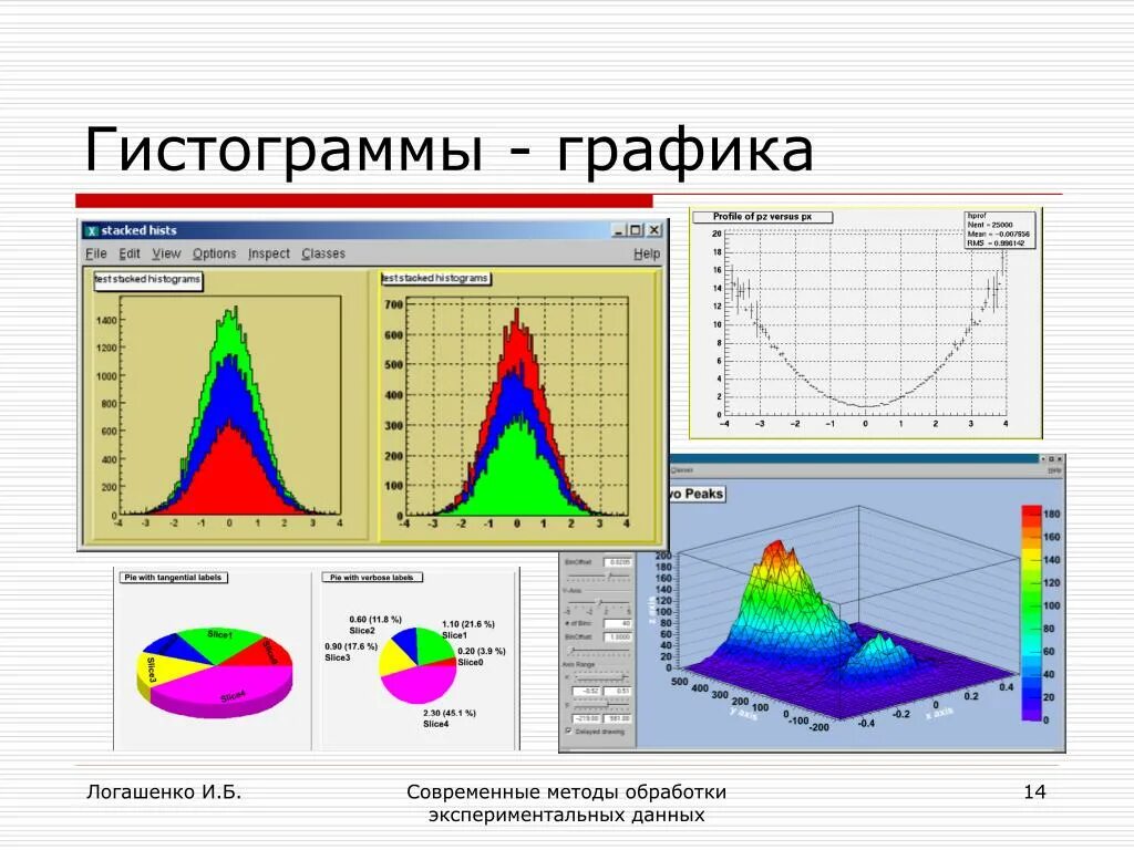 Представление экспериментальных данных